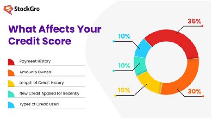 Does cash net affect credit score?