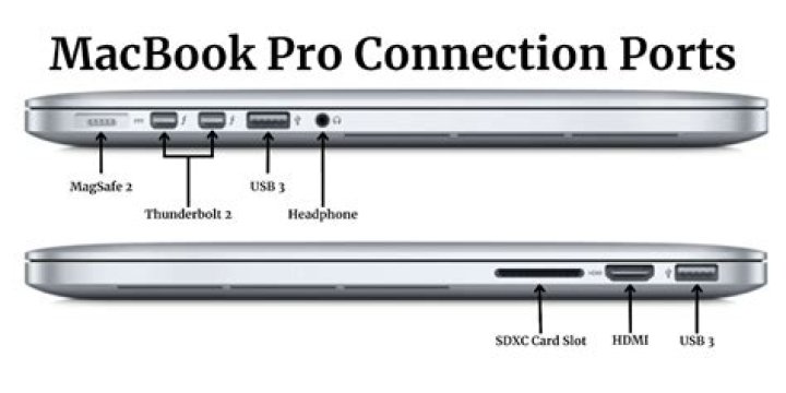 Does MacBook Pro 2012 have a USB-C port?