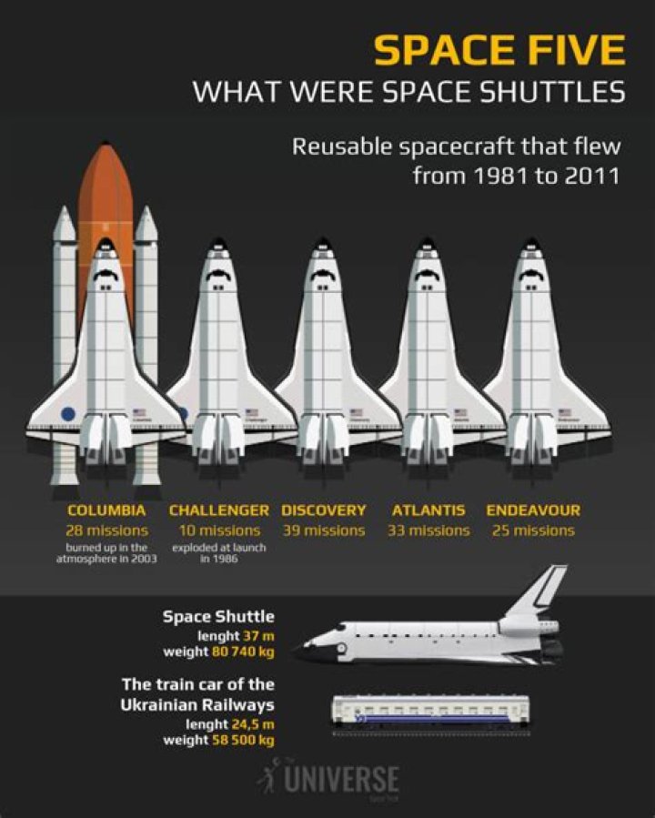 How much is the shuttle to LAX?