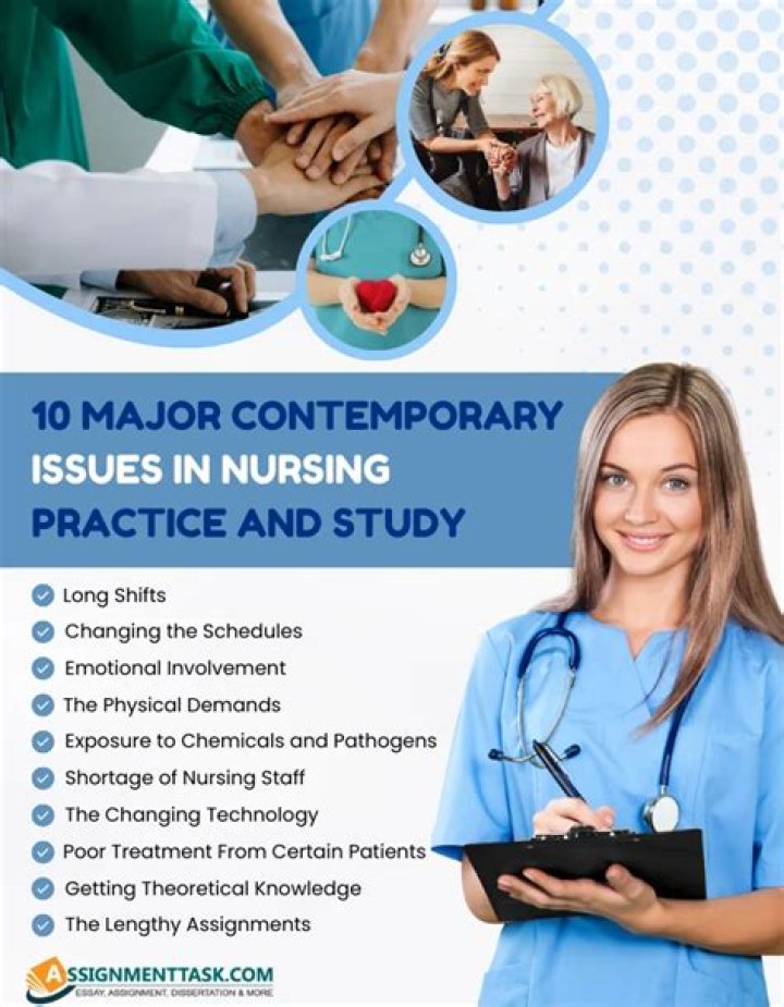 What are the current issues in nursing practice?