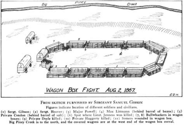 What happened in the Wagon Box Fight?
