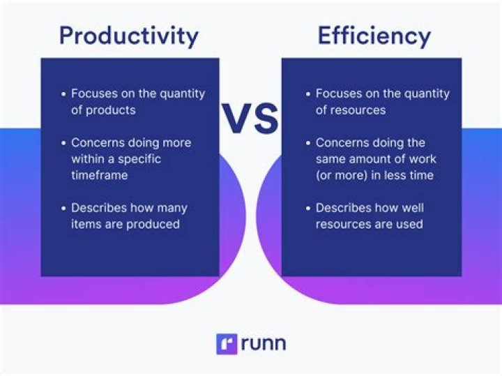 Why is efficiency so important?